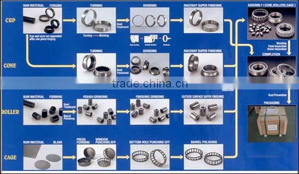 Industrial Conveyor Component&accossories Spherical Bearing