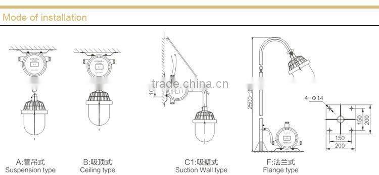 BPC8720 explosion proof platform lamp