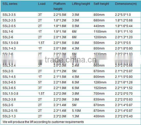 CE certification lifting height Stationary hydraulic scissor lift table SSL1-4.3