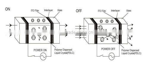 On sale privacy pdlc film for windows