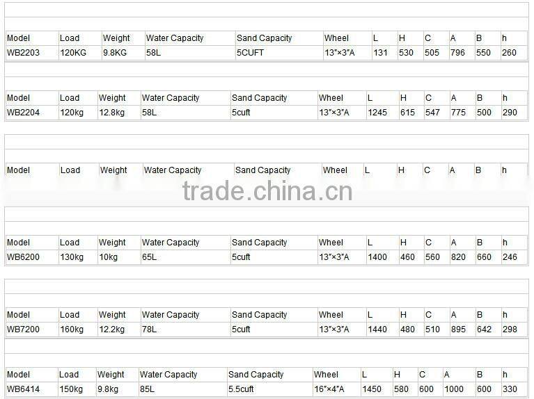 China factory complete production line heavy work large plastic and metal wheelbarrow with competitive price