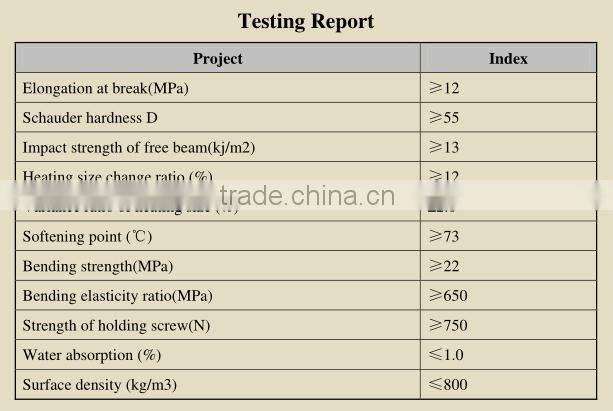 PVC sheet, PVC soft & rigid board and PVC decorative board