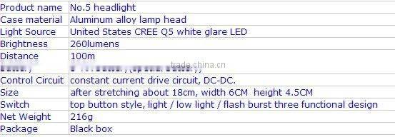 SupFire 900lm hot sale led Headlight rechargeable head torch made in china
