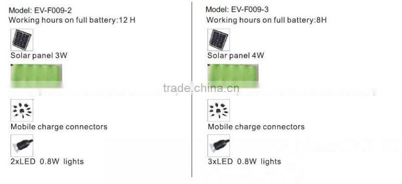EverExceed Small Solar Lamps Series Solar Lantern for solar lighting