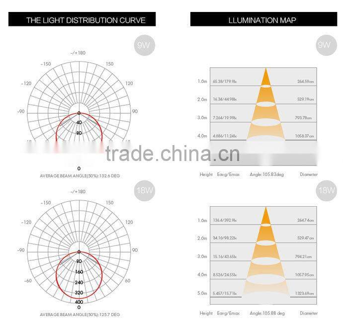 Infrared Induction Series LED Tube Light