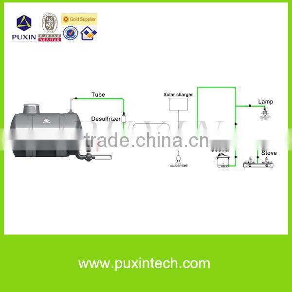 Puxin septic tank biogas power plant system for wastewater treatment