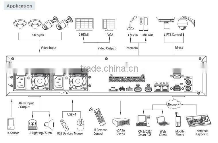 dahua technology h.265 nvr dahua 64 channel nvr