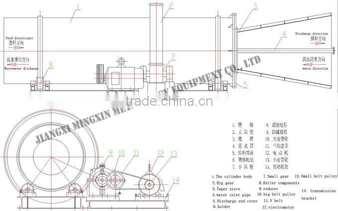 High capacity rotary drum stone washing machine, ore washer for Remove impurities