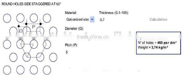 Gi/SS/Aluminium perforated Sheet Manufacturer