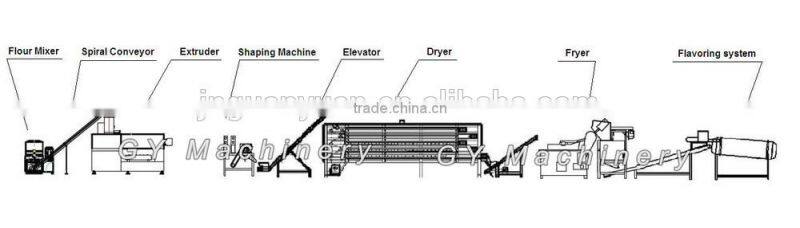 Automatic Export Pringles Chips Fast Food Equipment