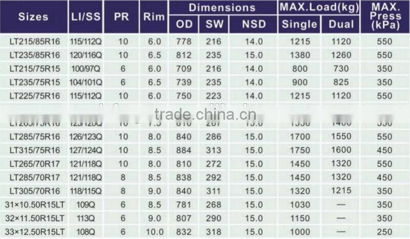 Gladiator Tires PCR tyre/UHP Tire 245/40R18