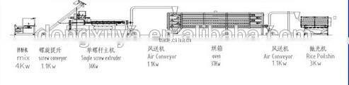 Organic Instant Porridge Machine/Nutritional Rice Processing Line