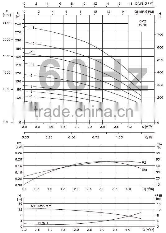 60Hz Vertical Electric Inline Fire Fighting Jockey Pump