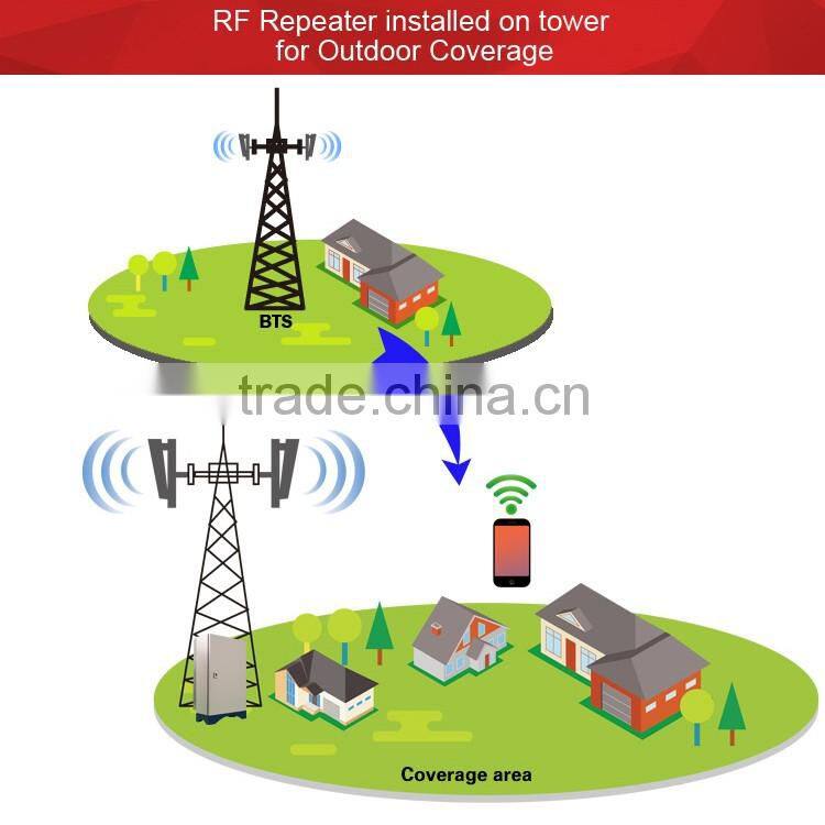 GSM1800mhz repetidor de sinal de celular 1800 rf repeater