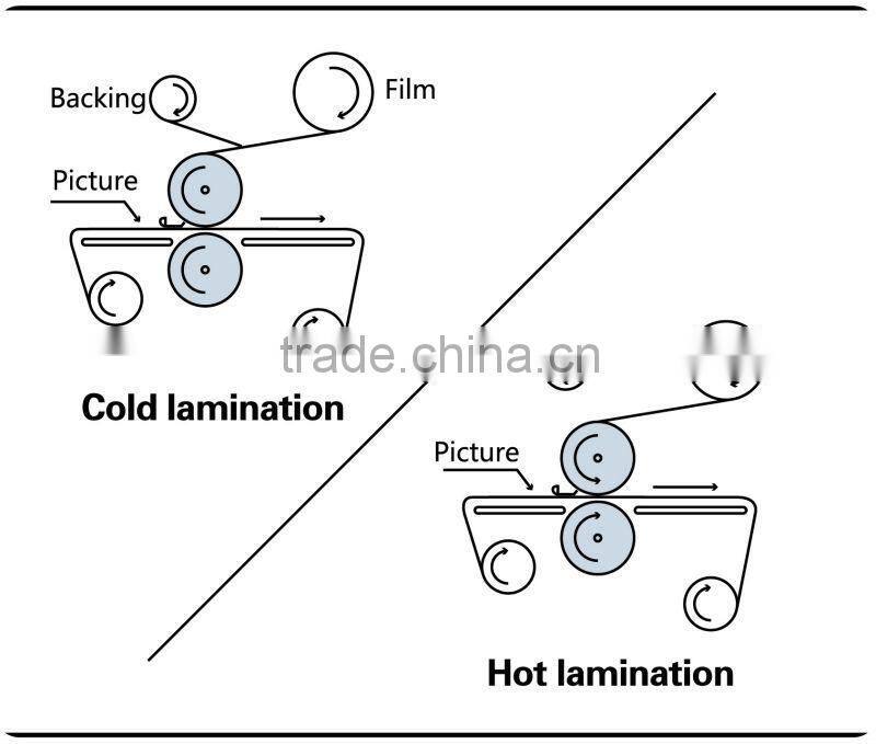 Fully automaic hot laminator, 60 inch laminator