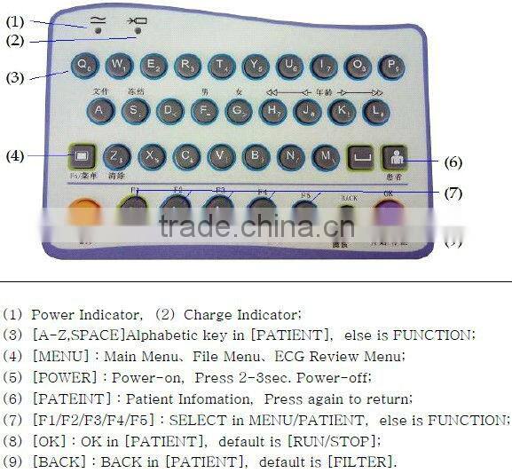 High-Quality Disposable Automatic Measurement Auto Handheld Cheap 3 Channels ECG Machine