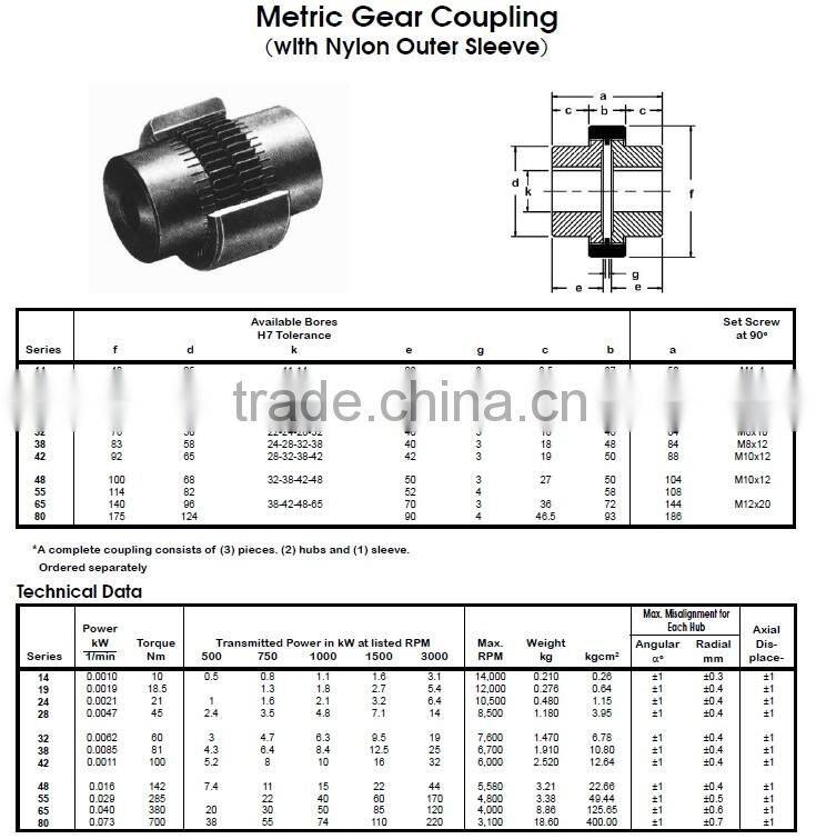 Cost-effictive curved-tooth gear coupling nylon coupling gear shaft