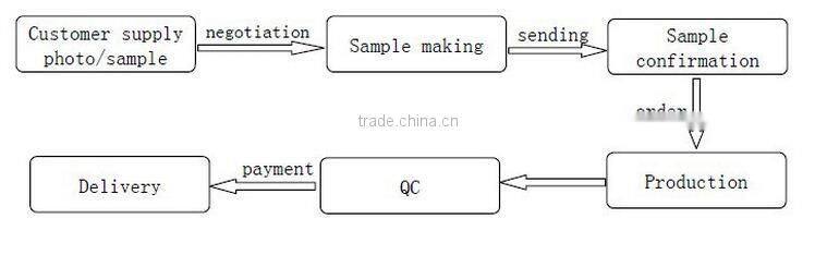 Solid 925 Sterling Silver Green Copper Turquoise Pendant Jewellery