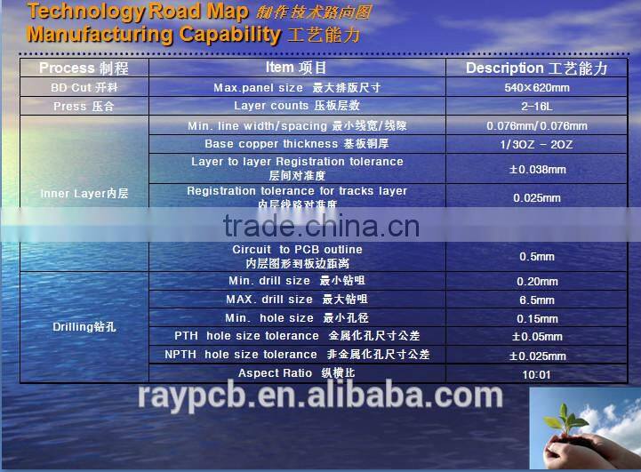 RoHS Multilayer Lead Free HASL PCB