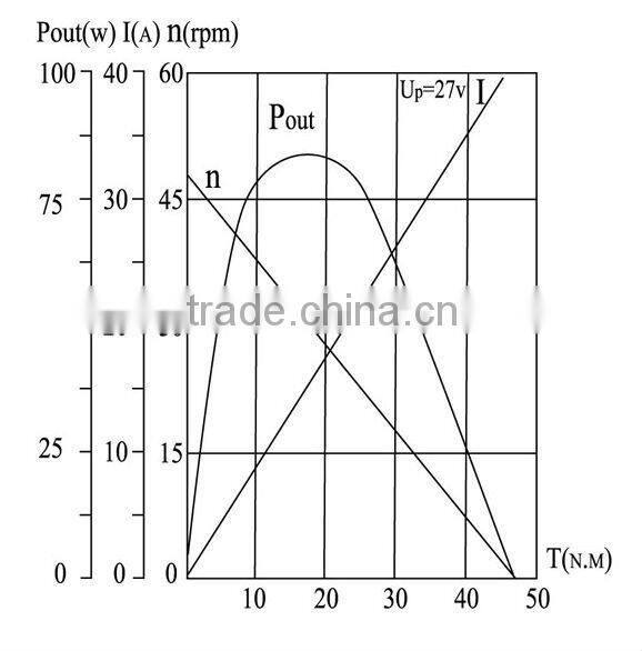 ZD1830/ZD2830 Bus windshield Wiper Motor, garage door motor