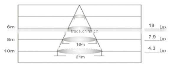 New Mold 200W LED Industrial Light