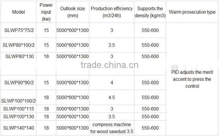 Compact structure wood sawdust pallet block machine