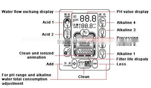 IT-577 iontech alkaline water ionizer touch lcd screen dis