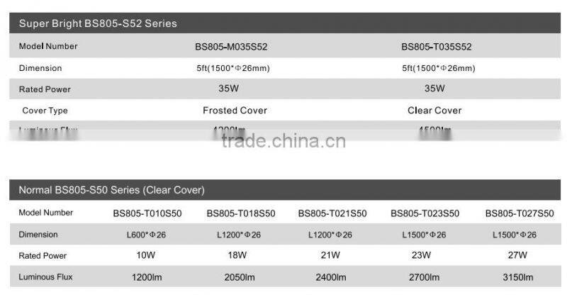 1.2m 18w 21w 1.5m 25w 27w 29w 35w vde approved led tube 4000k