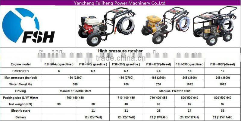 diesel engine pressure washer/2200PSI washer/gasoline car washer