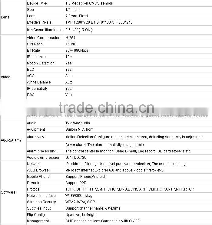 1.0 Megapixel CMOS sensor 1/4 inch Two way audio wireless outdoor dome ptz ip camera