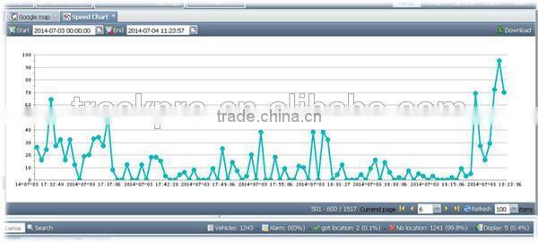 tracking systems for school bus/taxies/trailer/travel agency/fleet management