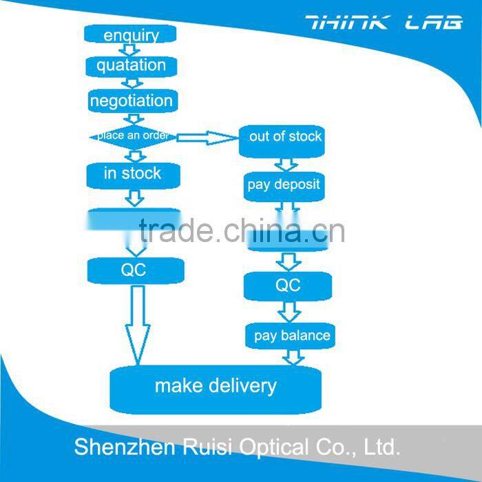 High quality optical eyewear combined frames in china