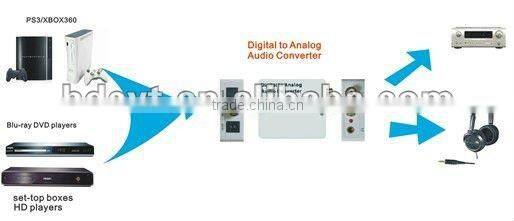 Newest DAC adapter (Digital to Analog converter ) audio converter