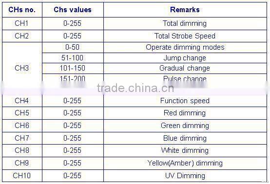 14x15 Watt Pro Colorado Outdoor Stage Waterproof DMX 14x15W RGBWA+UV 6in1 Wash Par Can Spot Light