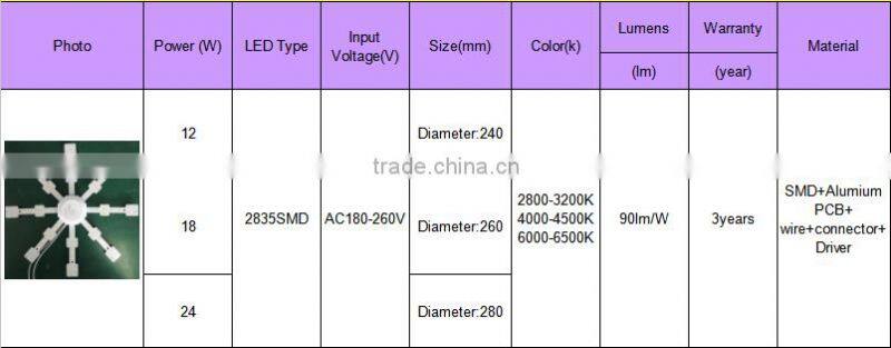 magnet SMD 2835 3mm slim Aluminum led modules for SKD LED ceiling lights 12w 18w 24w