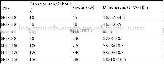 High quality newest mini flour mill with price