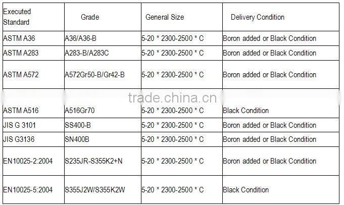 hot rolled steel coil dd11 & hr coil