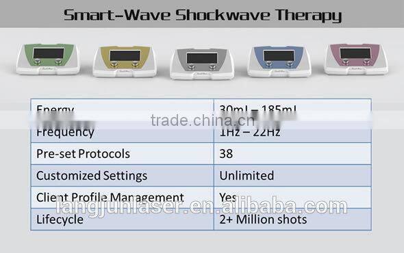 2015 hot selling smartwave swt-2x therapy machine for sale