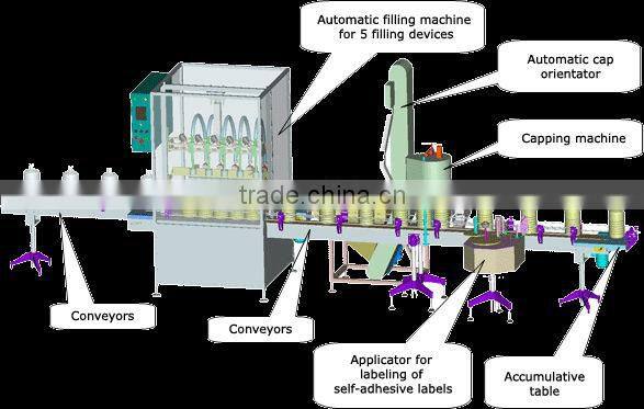 2016 high productive automatic juice filling machine,edible oil bottle filling machine