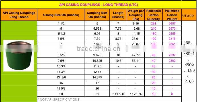 oil machine API pipe fittings tubing coupling &casing coupling