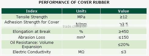 Oil Resistant Elevator Belt pvc belt elevator flat belt