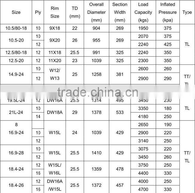 Hot selling 14.9-24 16.9-24 17.5l-24 19.5l-24 used backhoe tires