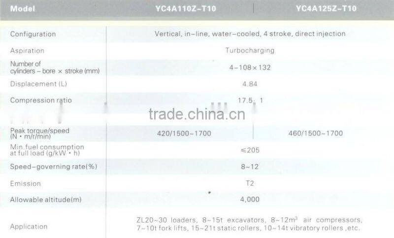 yuchai YC4A series disel engine
