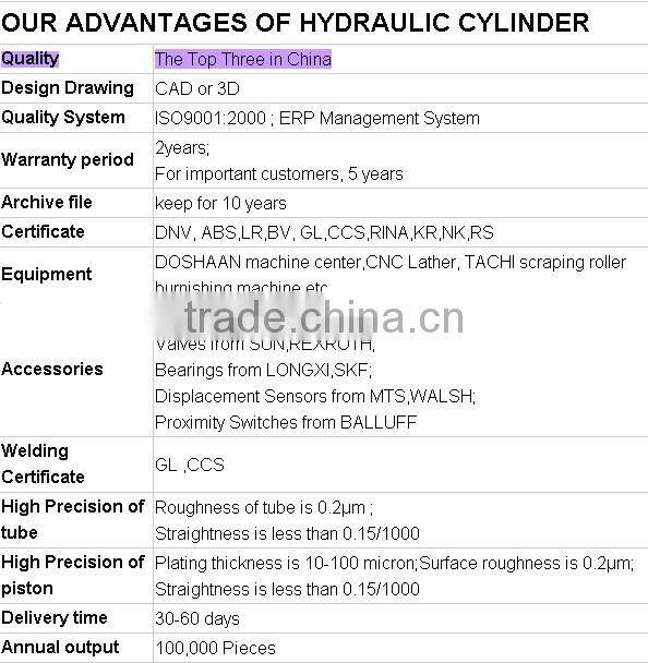 hydraulic cylinder long stroke