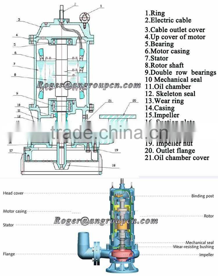 Motor engine suck oil vertical for mining Industry submersible sand dredging pump