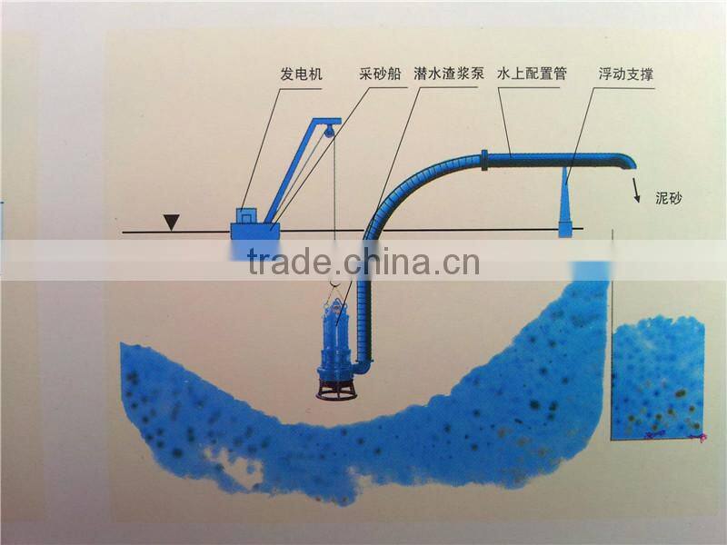 China Submersible Sand Pump Dredger For Sale