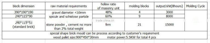 hand operation new cinder hollow block maker