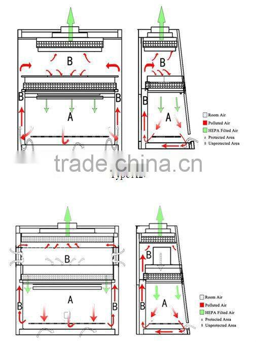 KDC-1100IIA2-X Biosafety Cabinet/ Biohazard Safety Cabinet