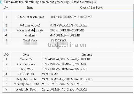 2012 new 5/6/8/10T waste plastic/tires recycle plant turning waste tyres to oil/carbon black/steel wire