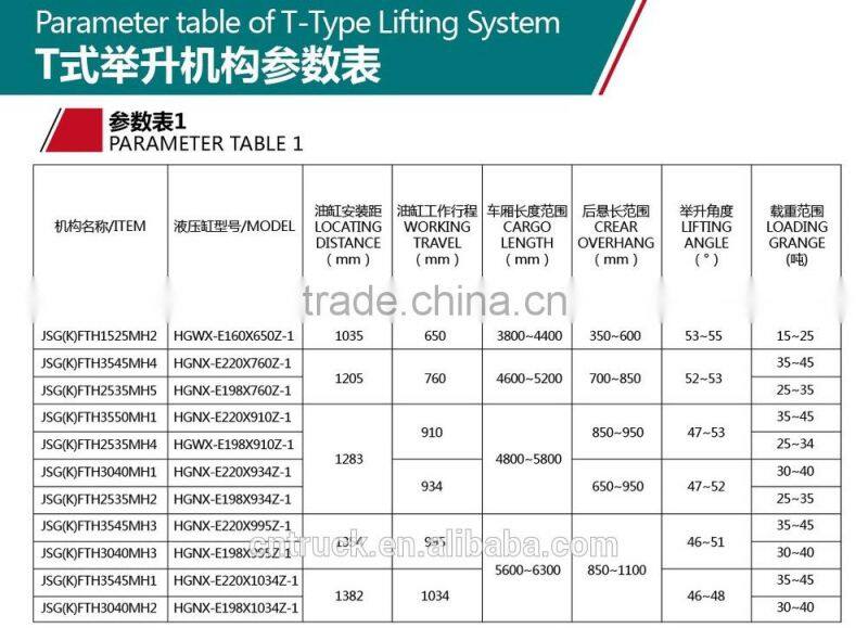dump truck tipper hydraulic cylinder